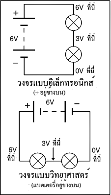 The same circuit drawn two different ways