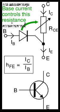Functional model of NPN transistor