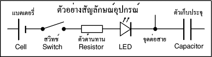 Examples of circuit symbols