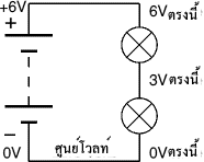 Voltages at points